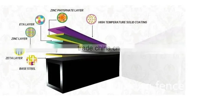 anti-cut and climb military security fences factory