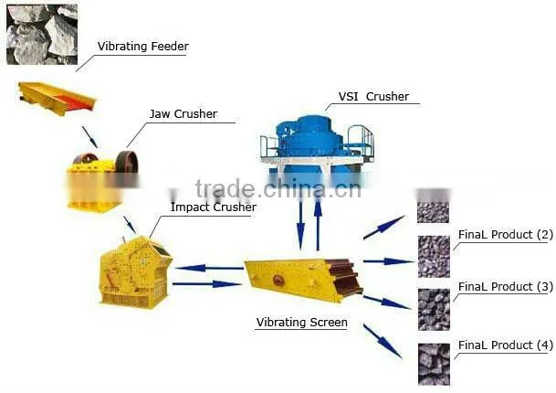 New national standard mutil-function linear vibration screen for sand with quality guaranteed