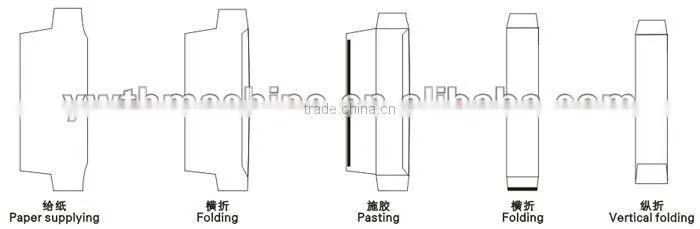 Full Automatic Chopsticks Paper Bag Pasting Gluing Machine