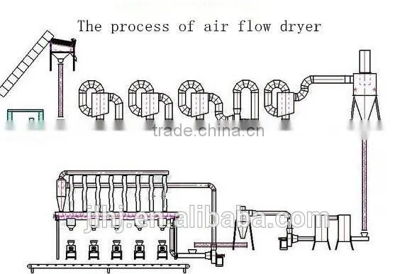 Industrial Charcoal Product Line or Charcoal Making Machine
