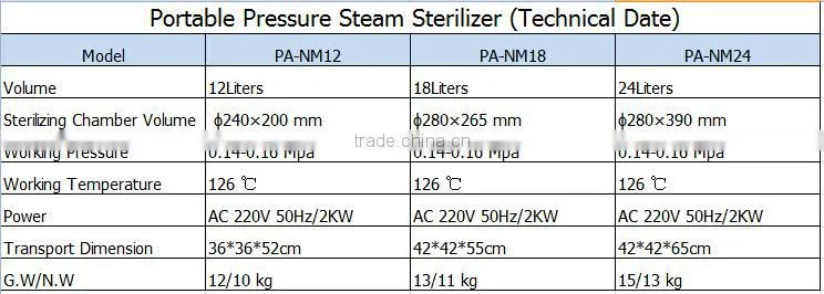 Portable Pressure Steam Sterilizer PA-NM Autoclave For Sale