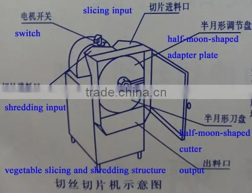multi-function vegetable slicing and shredding machine
