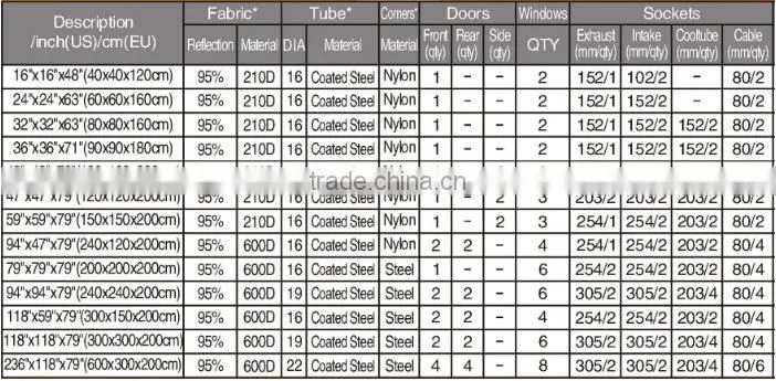 Grow Tent Greenhouses Agricultural Hydoponics