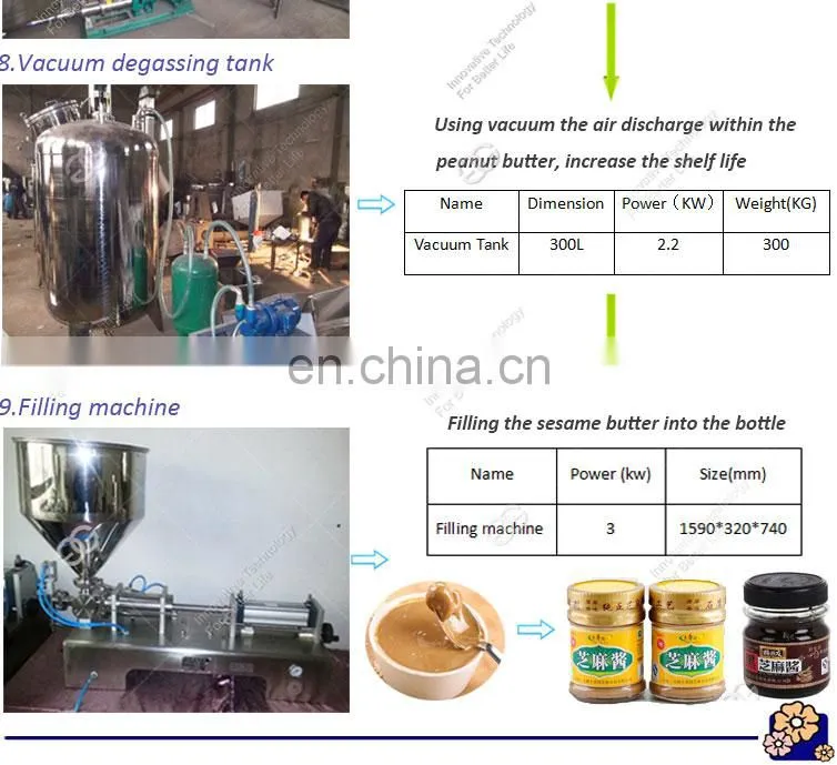 Semi Automatic Pistachio Paste Sesame Tahini Making Line Machine Small Scale Peanut Butter Production Plant