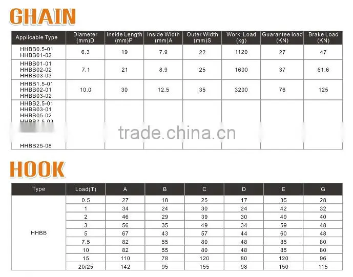 Special design for limit space 0.5t electric chain hoist with low headroom