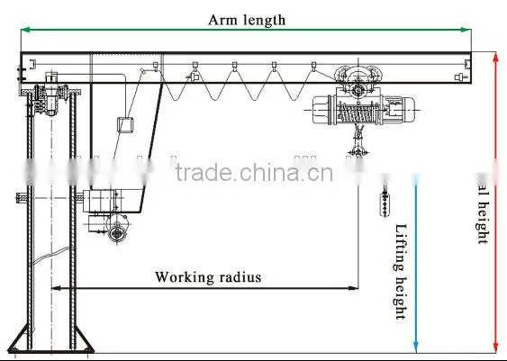 Chain hoist jib crane 5t