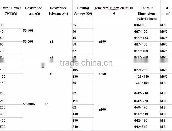 RIG8B Type High Voltage & Large Power Metal Glaze Film Resistors