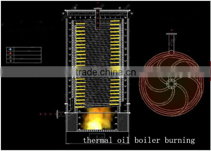 List of Boiler Manufacturers Oil Heater Boiler -chain grate stoker boiler