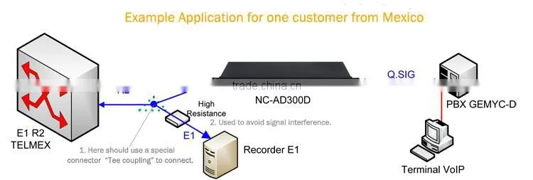 E1 PRI SS7 Gateway which makes connection between SS7, ISDN PRI, R2, V5.2, Q.SIG.