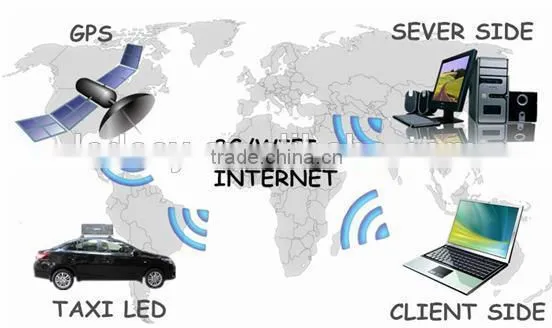 2015 alibaba new wireless taxi led top light display/outdoor waterproof led taxi sign