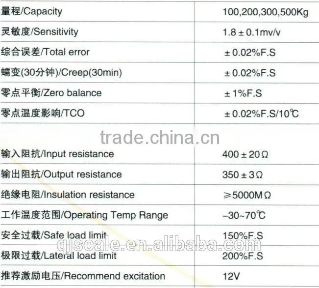 3kg, 10kg, 25kg, 30kg, 40kg, 50kg Load cells