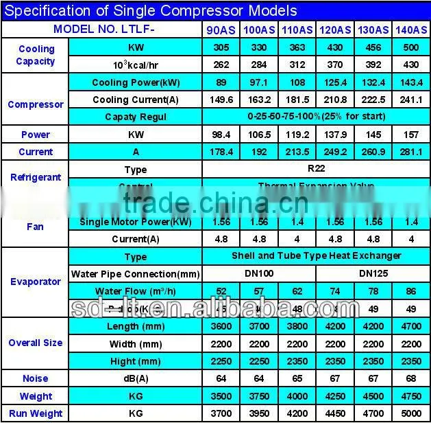 LTLF Series Air Conditioning Central Cooling Air Cooled Chiller 80-1000KW