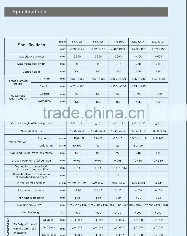 HJMTC SK76XX Internal thread grinding machines