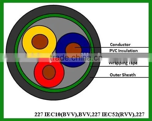 CU Conductor PVC Insulated PVC Jacket Multi-core Cable BVV