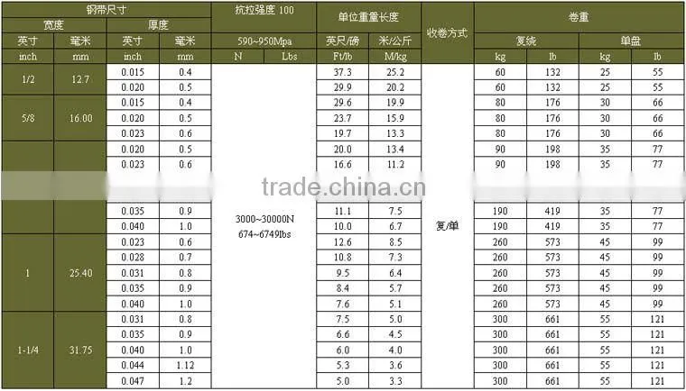 strap for pallets /Packing strip
