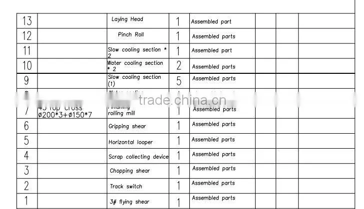 best selling 45 Degree No twist high speed wire rod finishing rolling mill and rolling mill work roll