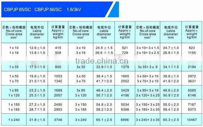XLPE insulation Marine VFD power Cable