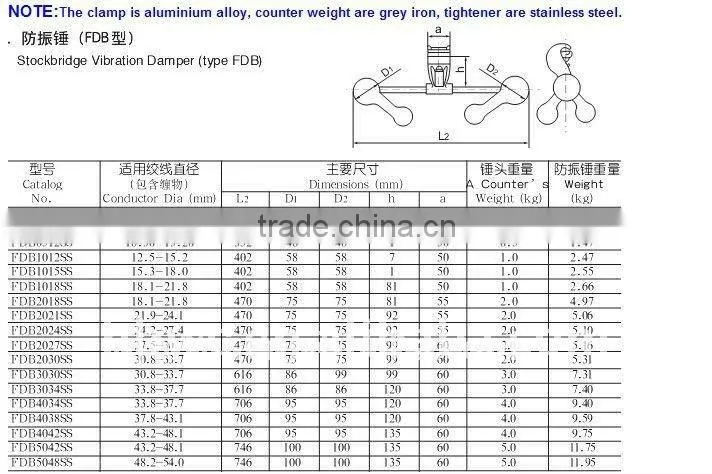 protection fitting/4d-30 damper