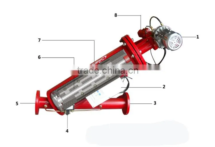 Brush type automatic self cleaning water filters