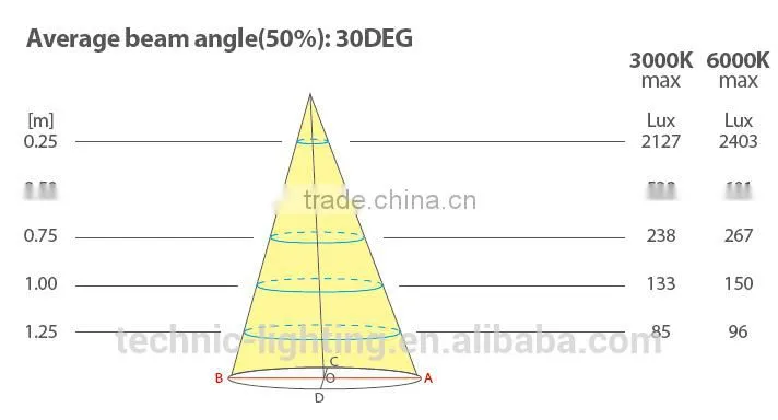 CE approved led room light,flexible led bedroom lighting fixture,sample led table lamps for study room