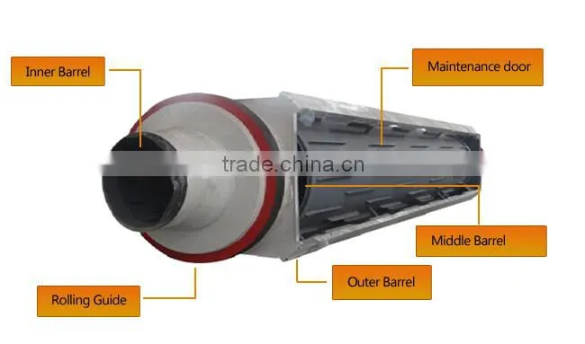 professional dryer supplier wood sawdust rotary dryer machine