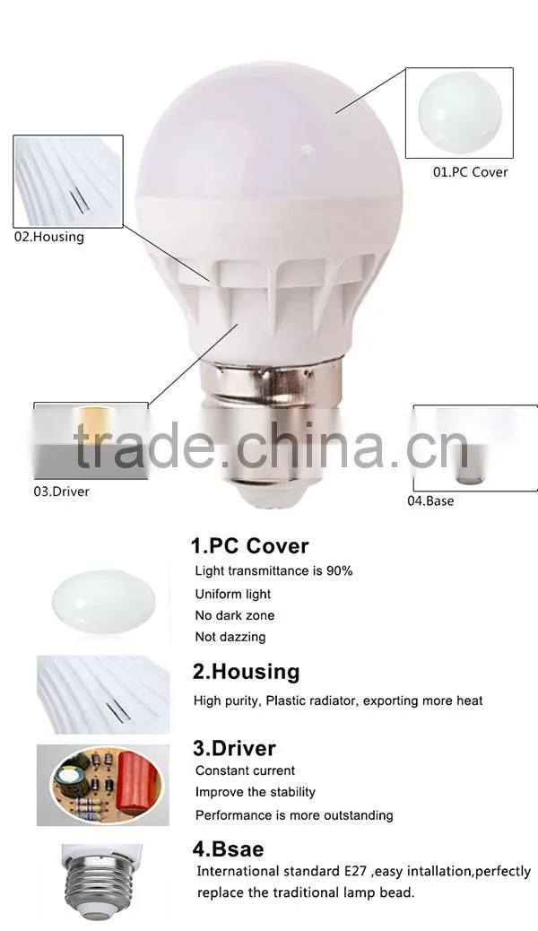 New Design ODM/OEM 25w e27 led light bulb
