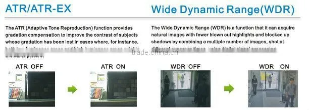 CCTV surveillance video security camera waterproof IR camera
