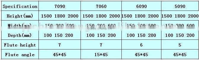 YS 7090 /5090 Cooling Pad