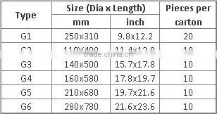 China Doowin Inflatable Rubber Pontoon Fender