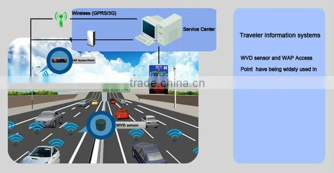 Vehicle Loop Detector Theory Wireless Vehicle Detector Sensor for traffic detectin system
