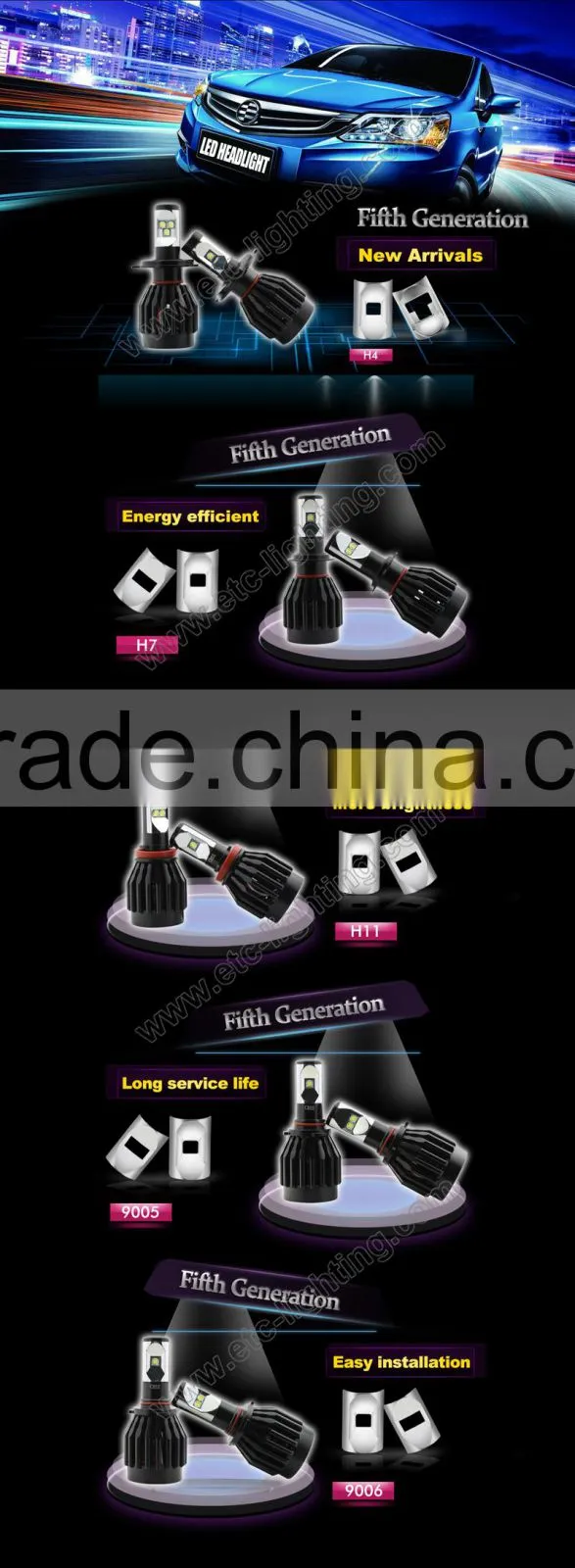 new outdoor lighting 4000 lumens H4 replacement headlight