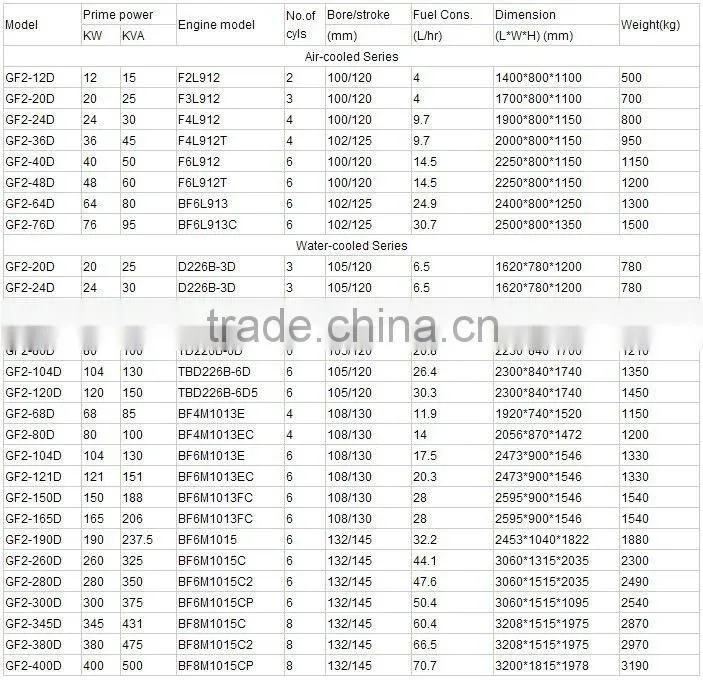 key machine voltage regulator generator 15kva