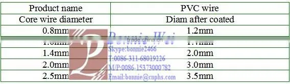 top quality PVC wire coat glue,inside wire is galv. wire