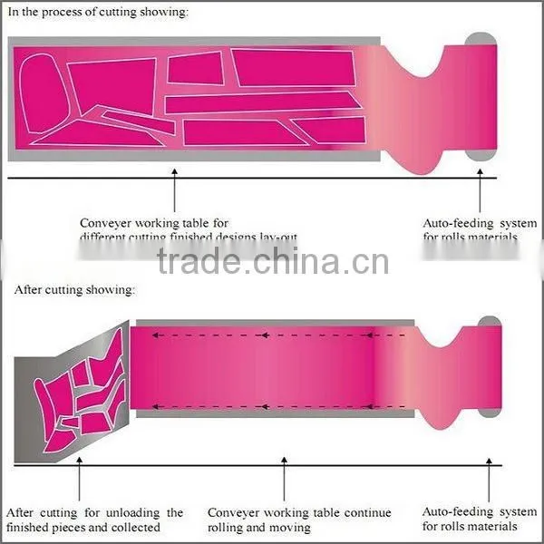 Large Area Laser Cutting Machine for Industrial Fabric