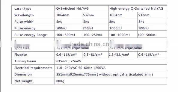 Q-switch 1000W big spot Nd Yag Laser for tattoo pigment remaoval FDA approved