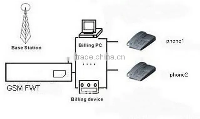 best selling products competitive price wireless access platform uim card / uim sim card china wholesale