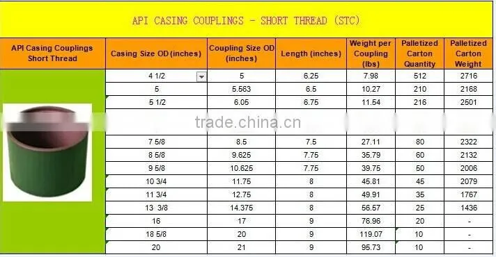 api spec 5ct n80 steel pipe collar for oil pipes