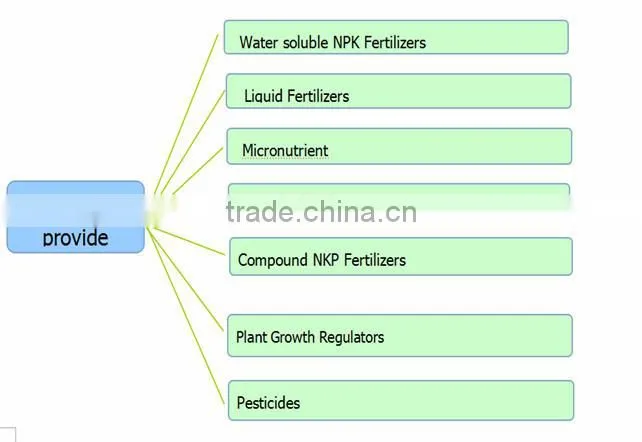 sulfur coated transparent urea