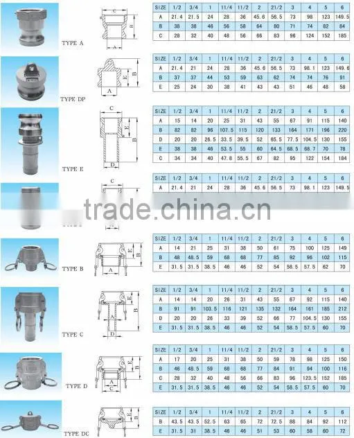 Factory wholesale stainless steel 304/316 quick coupling,casting quick coupling for pipe fittings