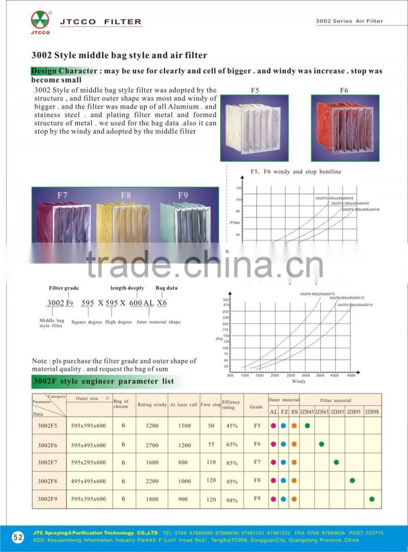 F7 pocket air filter