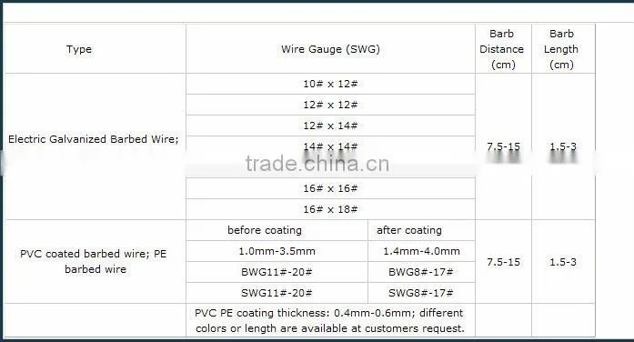 Green PVC Coated Barbed Wire