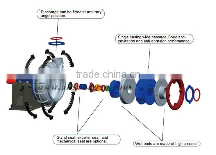 Gravel sand pump with best price