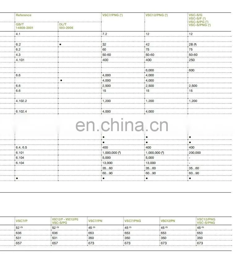 VSC/P 12-400 220-250V SCO ABB Vacuum Contactor