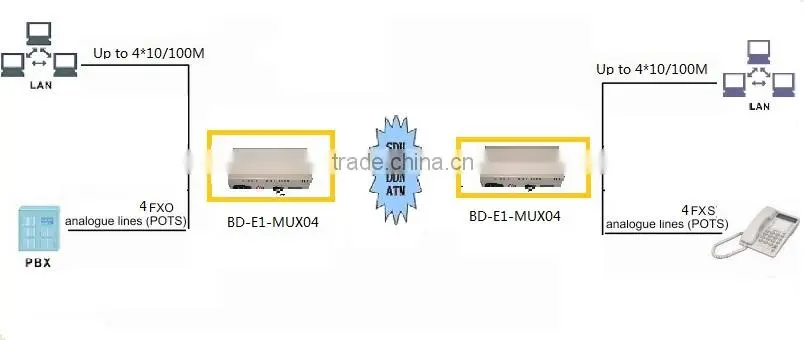 PCM 4 channel multiplexer