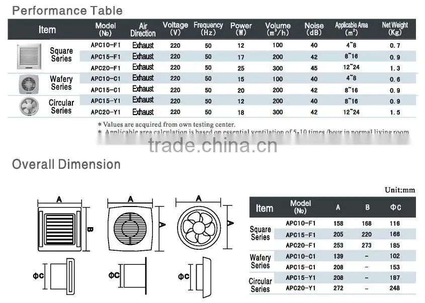 High Quality Wall Mounted Bathroom Ventilating Fan with CE and SASO Certificate