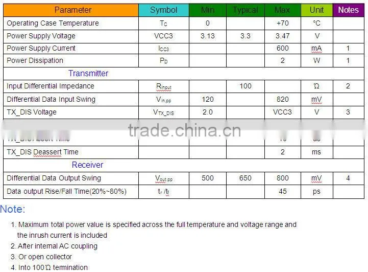 10G DWDM SFP+ 40km Optical Transceivers