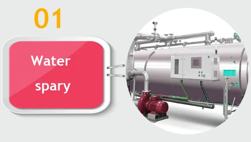 Shanghai Tin Can Food Mushroom Steam Retort Machine