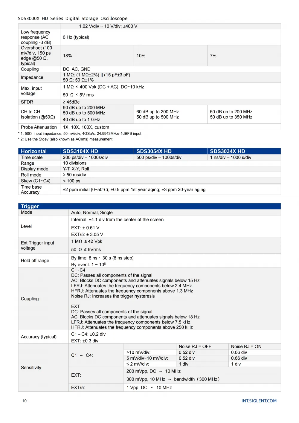 11SDS3000X-HD_Datasheet_EN01C_11