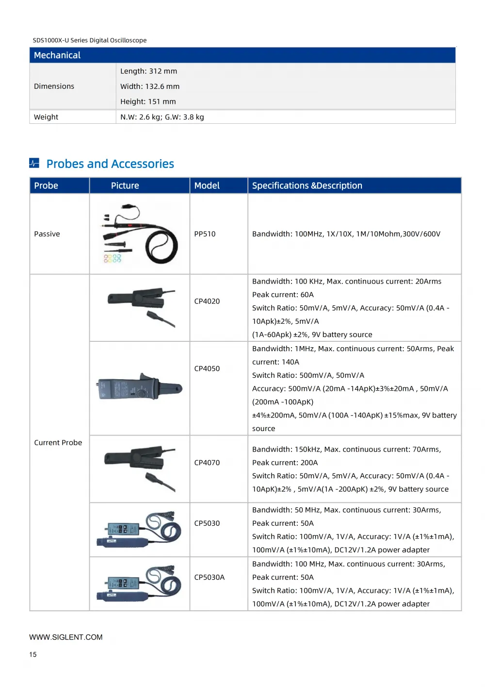 16SDS1000X-U_DataSheet_DS010AH-E01A_16