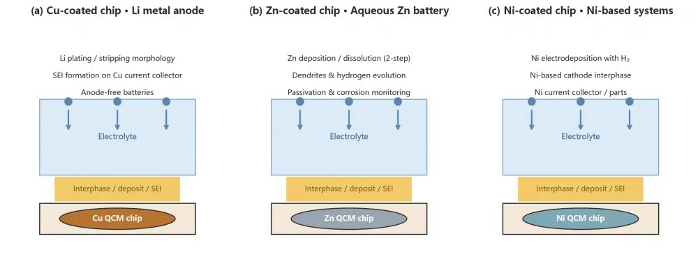 QCM sensor.png